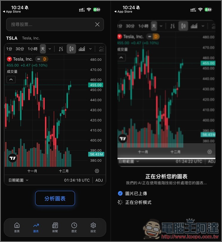 「Profit AI trading」終身版限免！利用 AI 快速分析技術圖表，提供策略執行建議 - 電腦王阿達