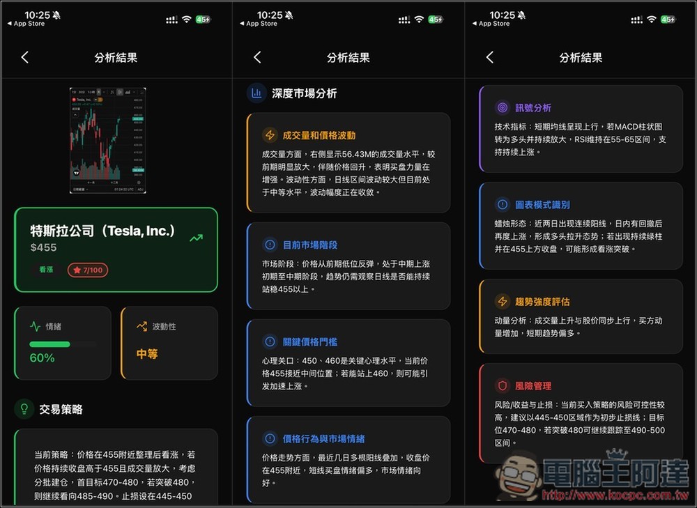 「Profit AI trading」終身版限免！利用 AI 快速分析技術圖表，提供策略執行建議 - 電腦王阿達