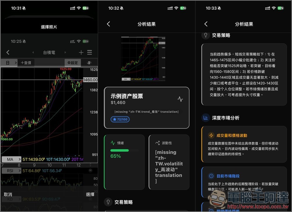 「Profit AI trading」終身版限免！利用 AI 快速分析技術圖表，提供策略執行建議 - 電腦王阿達