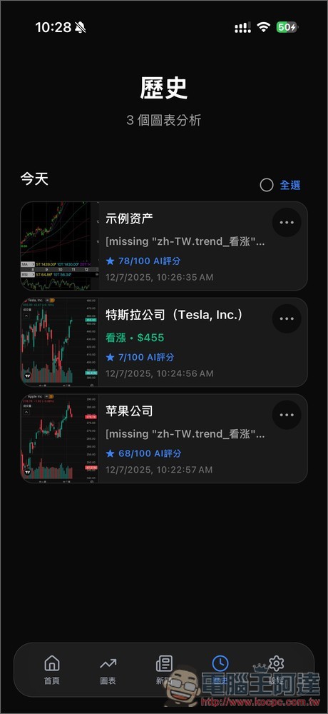 「Profit AI trading」終身版限免！利用 AI 快速分析技術圖表，提供策略執行建議 - 電腦王阿達