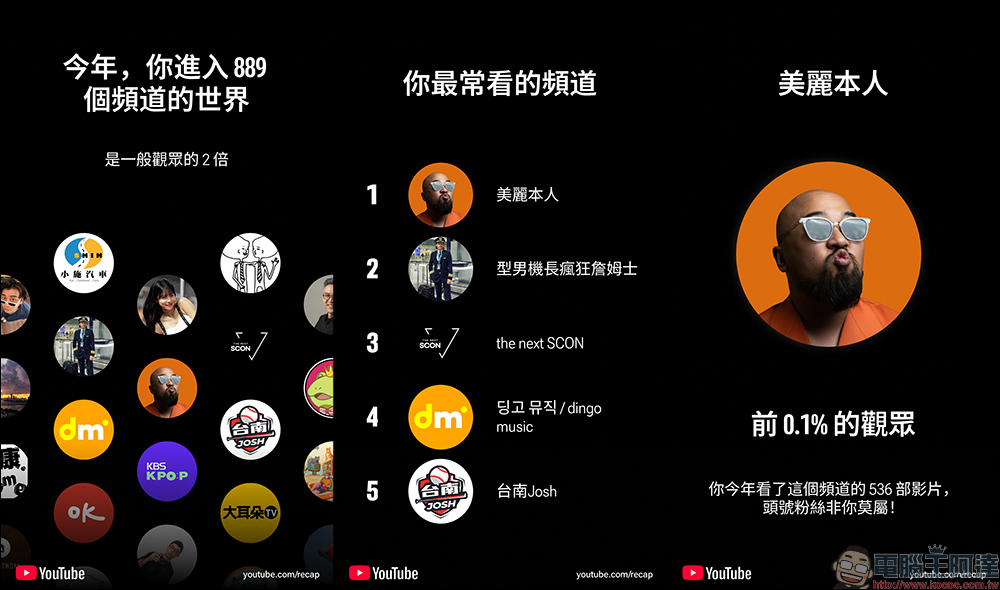YouTube 年度回顧正式登場！台灣用戶今天起都能看自己的觀看習慣大解析 - 電腦王阿達