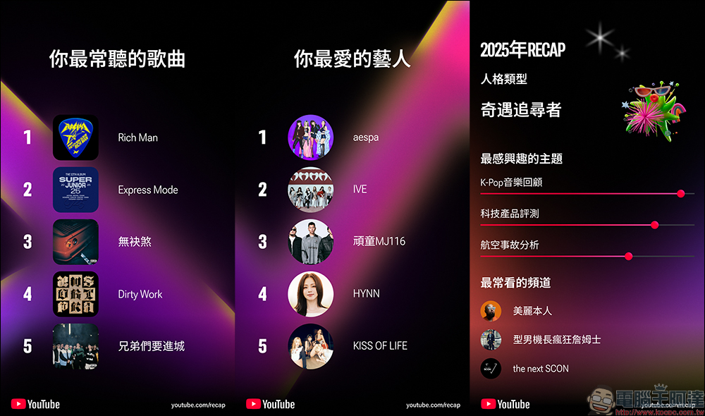 YouTube 年度回顧正式登場！台灣用戶今天起都能看自己的觀看習慣大解析 - 電腦王阿達