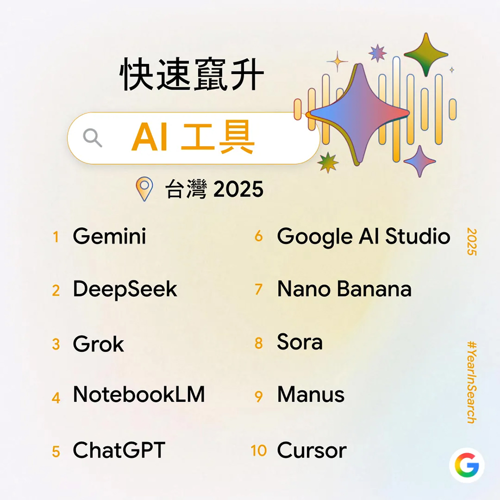Google 2025 台灣年度搜尋排行榜公布:今年大家最關心什麼?九大榜單一次看 - 電腦王阿達 Google 2025 台灣年度搜尋排行榜公布:今年大家最關心什麼?九大榜單一次看 - 電腦王阿達