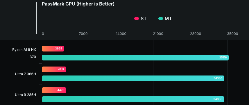 多款 Intel Panther Lake 跑分成績現身!連新款掌機也洩漏 - 電腦王阿達 多款 Intel Panther Lake 跑分成績現身!連新款掌機也洩漏 - 電腦王阿達