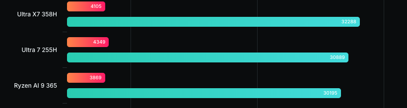 多款 Intel Panther Lake 跑分成績現身!連新款掌機也洩漏 - 電腦王阿達 多款 Intel Panther Lake 跑分成績現身!連新款掌機也洩漏 - 電腦王阿達