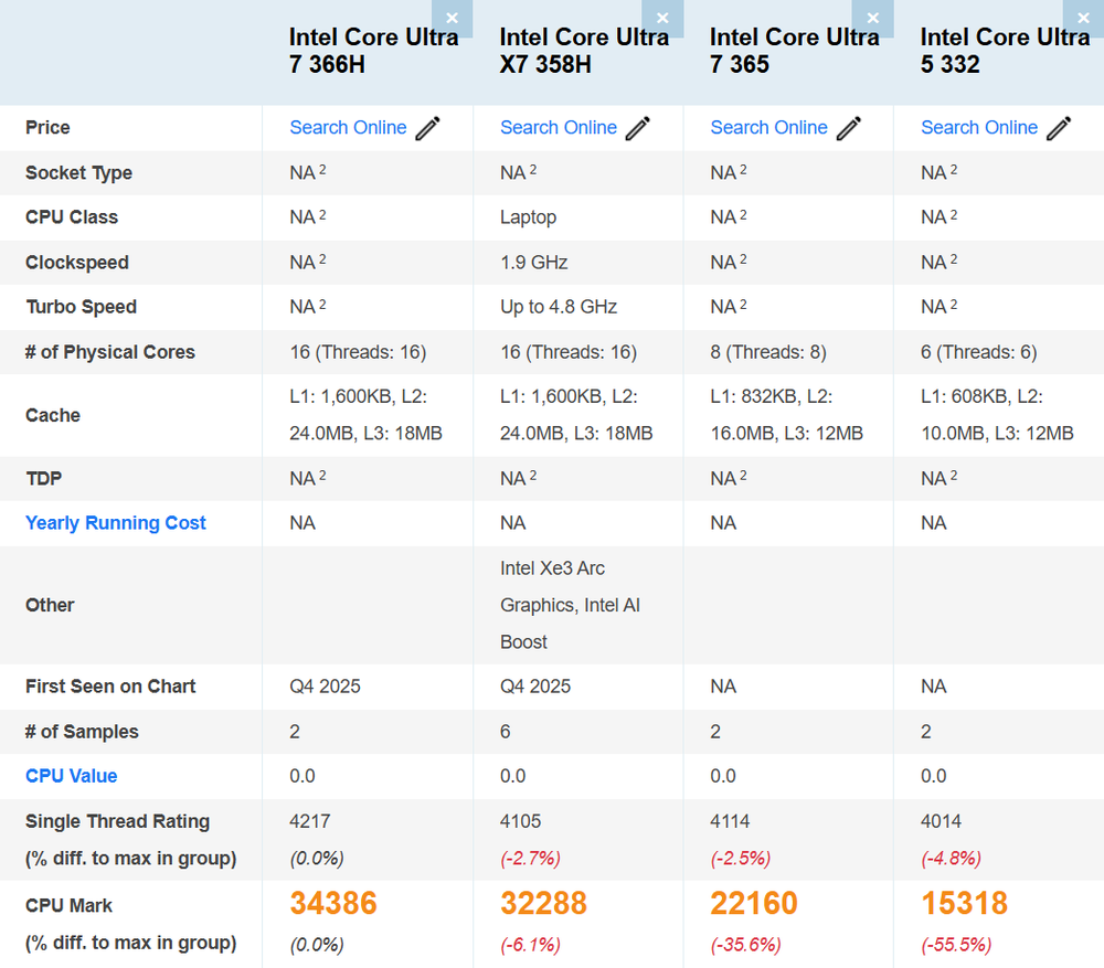 多款 Intel Panther Lake 跑分成績現身!連新款掌機也洩漏 - 電腦王阿達 多款 Intel Panther Lake 跑分成績現身!連新款掌機也洩漏 - 電腦王阿達