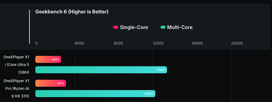 多款 Intel Panther Lake 跑分成績現身!連新款掌機也洩漏 - 電腦王阿達 多款 Intel Panther Lake 跑分成績現身!連新款掌機也洩漏 - 電腦王阿達