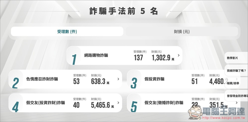 用 AI 杜絕詐騙、病毒!「AI 防詐達人 + PC-cillin 雲端防毒」完整解析,2026 年跨裝置防護必備 - 電腦王阿達 用 AI 杜絕詐騙、病毒!「AI 防詐達人 + PC-cillin 雲端防毒」完整解析,2026 年跨裝置防護必備 - 電腦王阿達