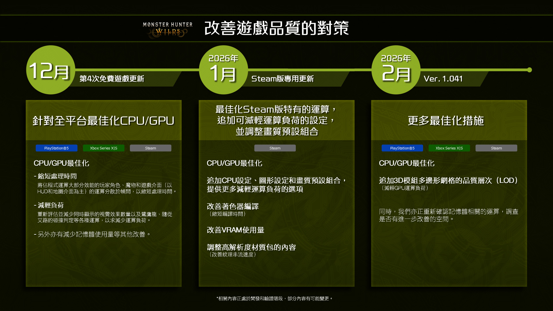卡普空公開《魔物獵人:荒野》第四波大更新!但PC版效能改善更新得要等到明年1月 - 電腦王阿達 卡普空公開《魔物獵人:荒野》第四波大更新!但PC版效能改善更新得要等到明年1月 - 電腦王阿達