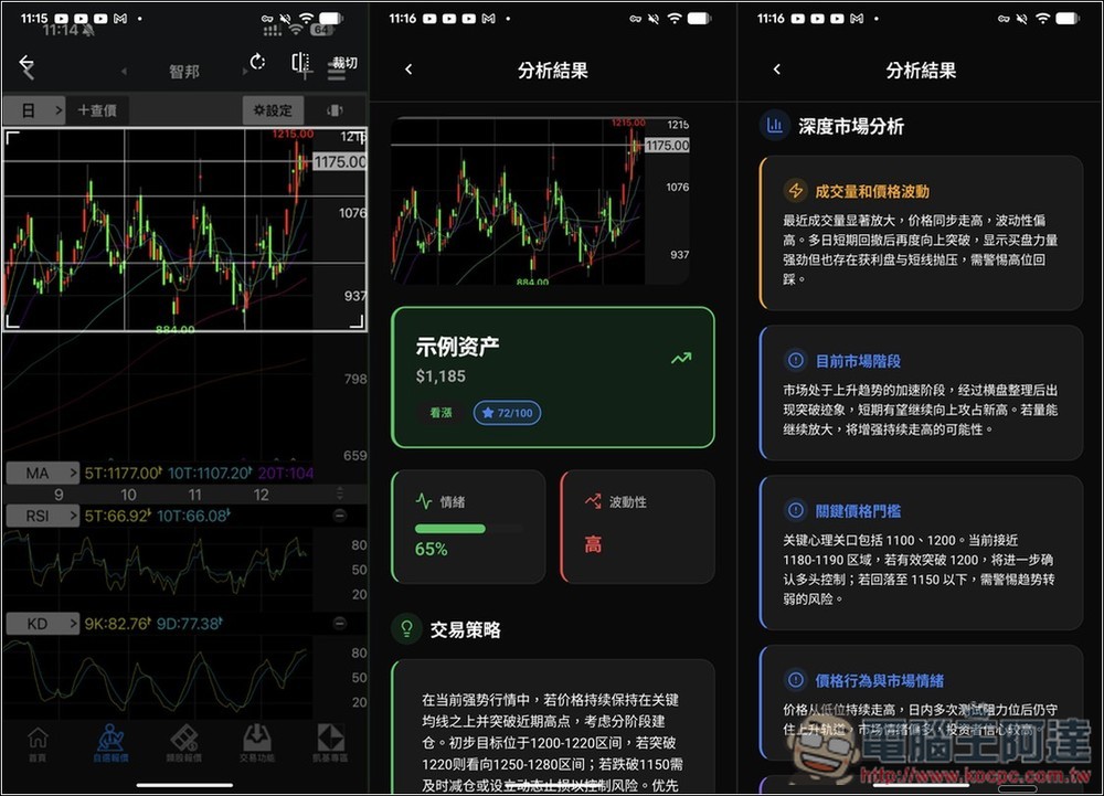 「Profit AI trading」Android 版也推終身版限免!透過 AI 幫你分析投資標的技術面,並提供各種建議 - 電腦王阿達 「Profit AI trading」Android 版也推終身版限免!透過 AI 幫你分析投資標的技術面,並提供各種建議 - 電腦王阿達