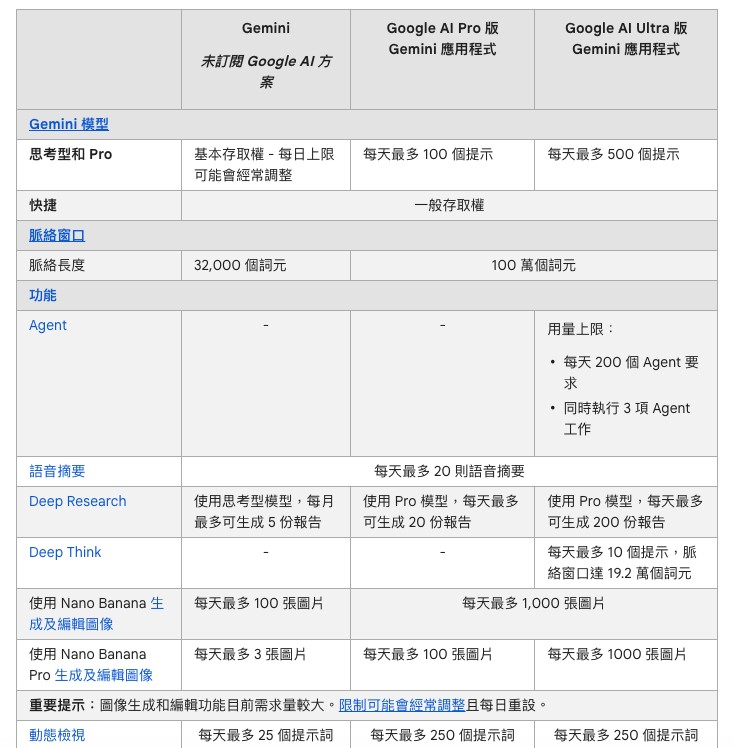 Gemini 也整合 NotebookLM 了!可新增你已經整理好的筆記來源,詢問問題、製作圖片、簡報、網頁等 - 電腦王阿達 Gemini 也整合 NotebookLM 了!可新增你已經整理好的筆記來源,詢問問題、製作圖片、簡報、網頁等 - 電腦王阿達