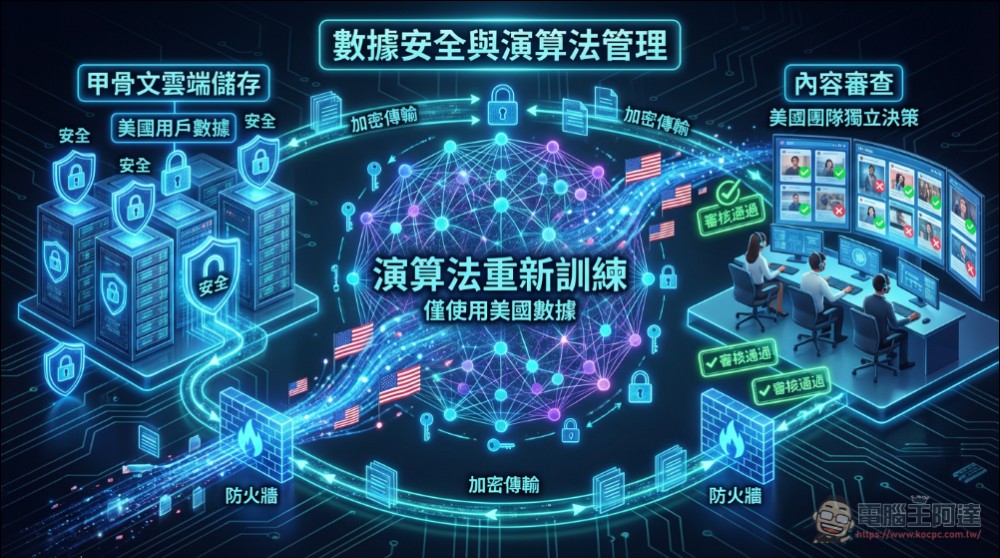 TikTok 美國業務易主塵埃落定:字節跳動出售逾八成股權予美國財團 - 電腦王阿達 TikTok 美國業務易主塵埃落定:字節跳動出售逾八成股權予美國財團 - 電腦王阿達