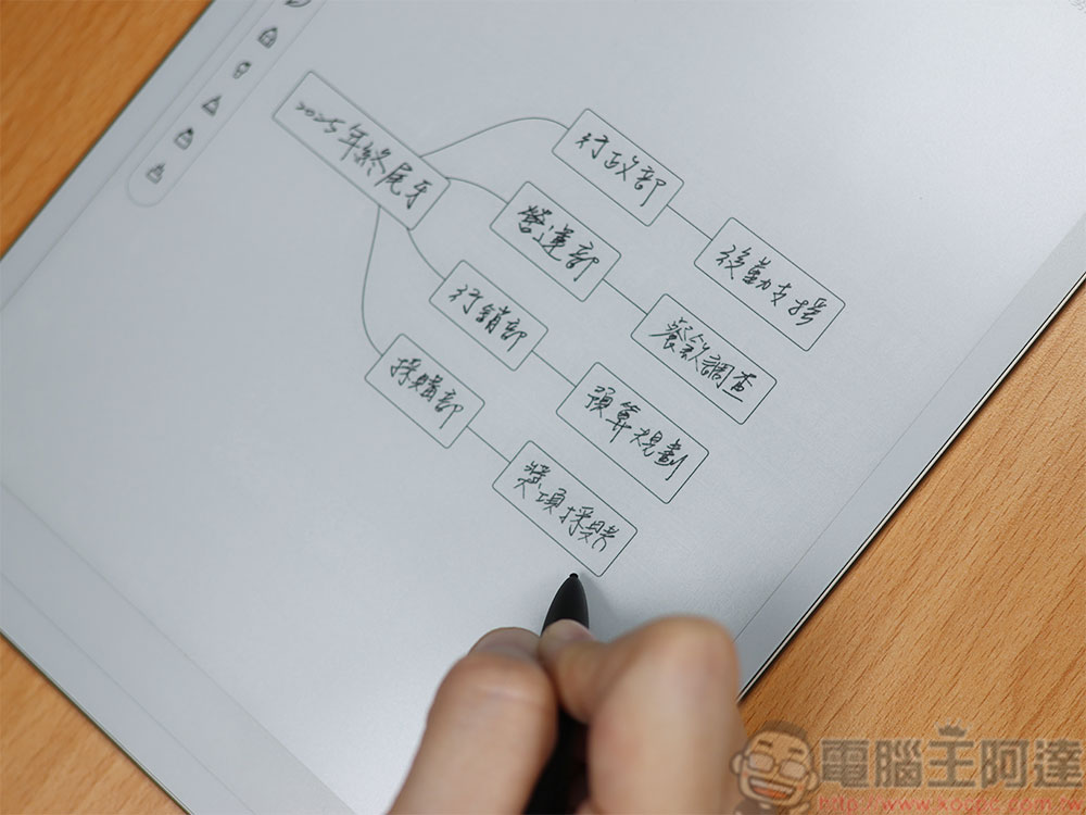 iFLYTEK 科大訊飛 AINOTE 2 智慧筆記本開箱實測:結合紙感與 AI 的高效率筆記體驗 - 電腦王阿達 iFLYTEK 科大訊飛 AINOTE 2 智慧筆記本開箱實測:結合紙感與 AI 的高效率筆記體驗 - 電腦王阿達