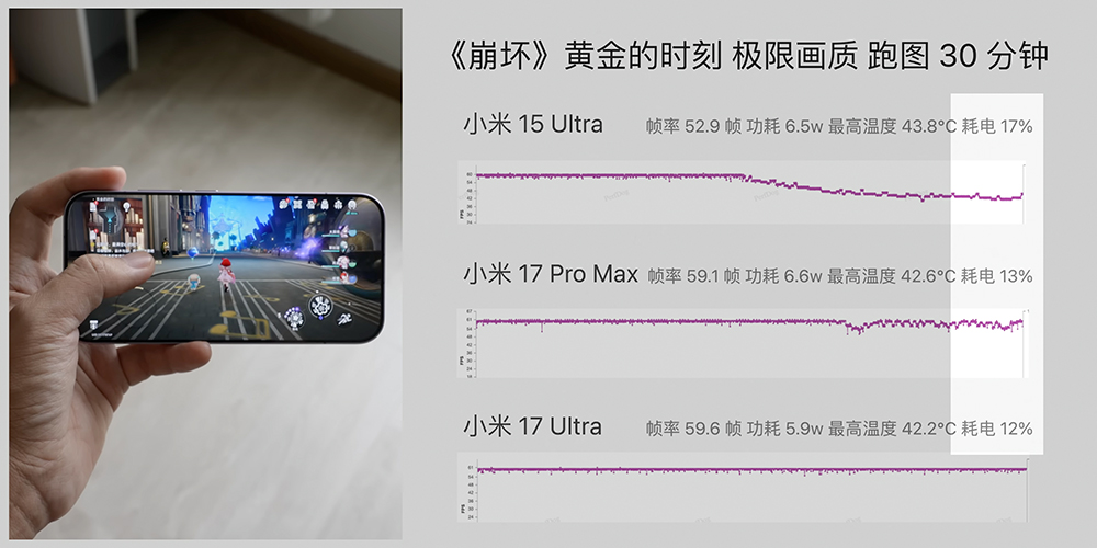 小米 Xiaomi 17 Ultra 徠卡版到底多「真」?鍾文澤開箱一上手就有答案 - 電腦王阿達 小米 Xiaomi 17 Ultra 徠卡版到底多「真」?鍾文澤開箱一上手就有答案 - 電腦王阿達