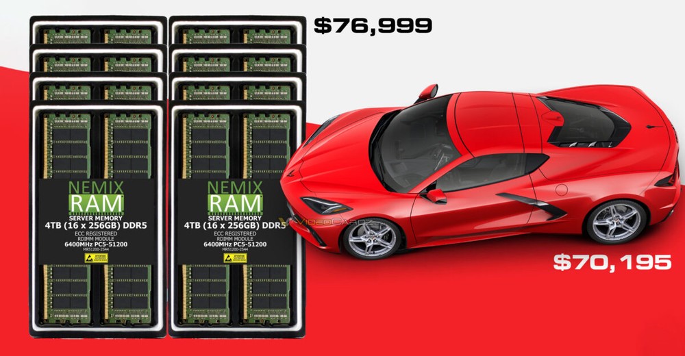 現在 4TB DDR5 RDIMM 記憶體套組的價格,已經比一台雪佛蘭超跑還貴了 - 電腦王阿達 現在 4TB DDR5 RDIMM 記憶體套組的價格,已經比一台雪佛蘭超跑還貴了 - 電腦王阿達