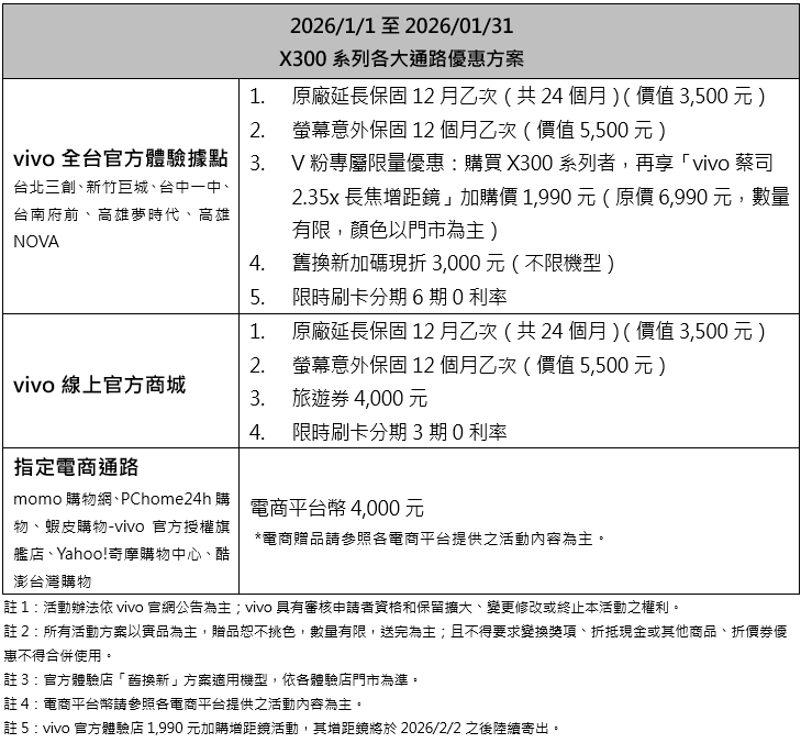 年末旗艦銷售版圖重構:vivo X300 系列以「影像」與「轉單效應」突圍高階市場 - 電腦王阿達 年末旗艦銷售版圖重構:vivo X300 系列以「影像」與「轉單效應」突圍高階市場 - 電腦王阿達