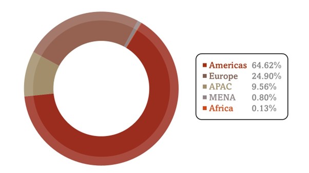 趨勢科技助 INTERPOL「哨兵行動」逮補 574 名嫌犯,追回 300 萬美元不法所得 - 電腦王阿達 趨勢科技助 INTERPOL「哨兵行動」逮補 574 名嫌犯,追回 300 萬美元不法所得 - 電腦王阿達