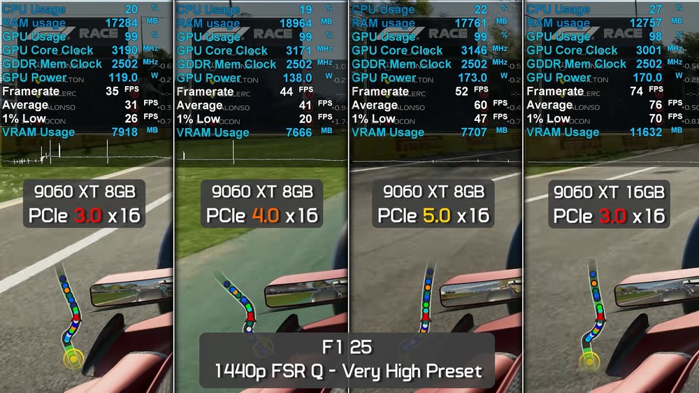 國外知名硬體 YouTube 頻道評選 2025 最爛的遊戲顯示卡,NVIDIA 三張入選、AMD 則是一張 - 電腦王阿達 國外知名硬體 YouTube 頻道評選 2025 最爛的遊戲顯示卡,NVIDIA 三張入選、AMD 則是一張 - 電腦王阿達