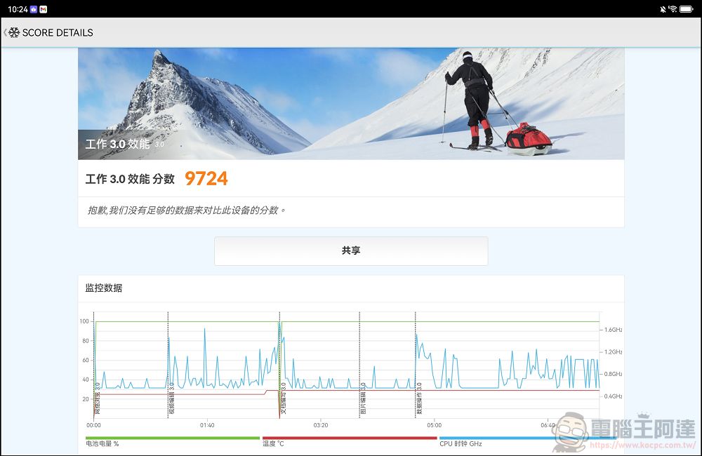 寫字像紙、看久不累!HUAWEI MatePad 11.5 2025 開箱:最強護眼電紙平板? - 電腦王阿達 寫字像紙、看久不累!HUAWEI MatePad 11.5 2025 開箱:最強護眼電紙平板? - 電腦王阿達