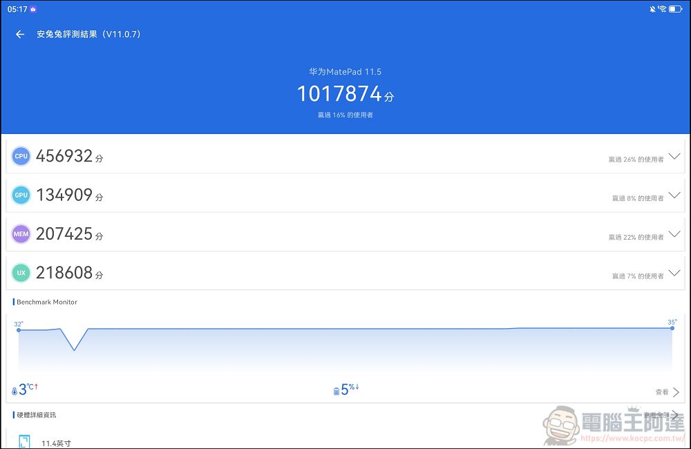 寫字像紙、看久不累!HUAWEI MatePad 11.5 2025 開箱:最強護眼電紙平板? - 電腦王阿達 寫字像紙、看久不累!HUAWEI MatePad 11.5 2025 開箱:最強護眼電紙平板? - 電腦王阿達