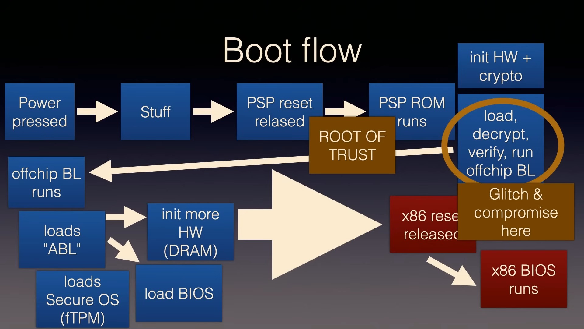 德國安全研究人員成功破解 PS5 安全防護機制,且無法使用軟體更新修補漏洞 - 電腦王阿達 德國安全研究人員成功破解 PS5 安全防護機制,且無法使用軟體更新修補漏洞 - 電腦王阿達