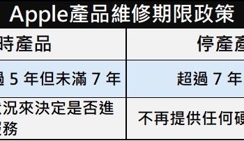 APPLE 2026年過時產品與停產產品清單