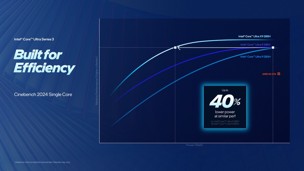 Intel 正式推出首款採用 18A 製程的新一代 Core Ultra 3 系列筆電處理器,效能更強且更省電 - 電腦王阿達 Intel 正式推出首款採用 18A 製程的新一代 Core Ultra 3 系列筆電處理器,效能更強且更省電 - 電腦王阿達