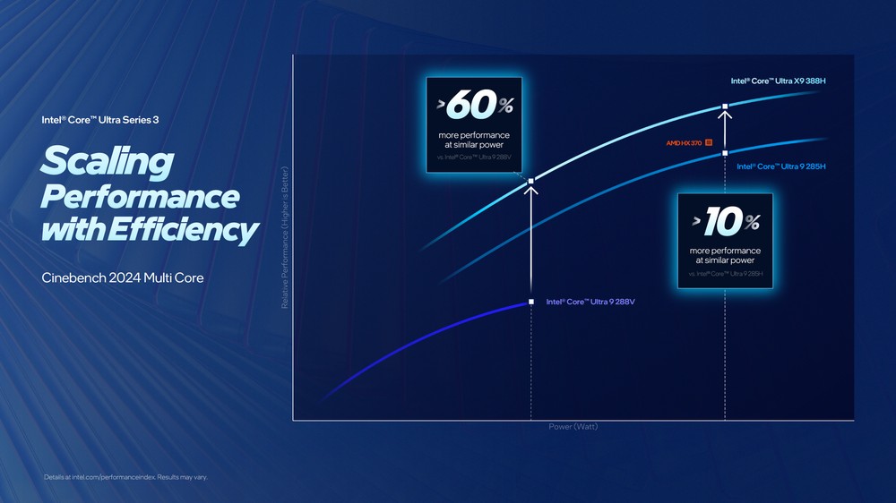 Intel 正式推出首款採用 18A 製程的新一代 Core Ultra 3 系列筆電處理器,效能更強且更省電 - 電腦王阿達 Intel 正式推出首款採用 18A 製程的新一代 Core Ultra 3 系列筆電處理器,效能更強且更省電 - 電腦王阿達
