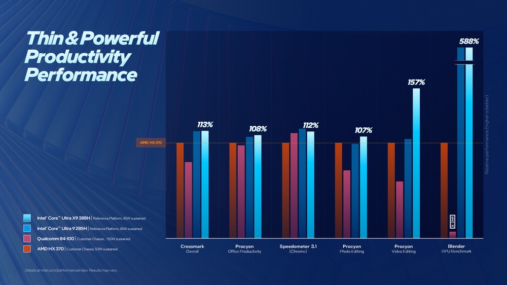 Intel 正式推出首款採用 18A 製程的新一代 Core Ultra 3 系列筆電處理器,效能更強且更省電 - 電腦王阿達 Intel 正式推出首款採用 18A 製程的新一代 Core Ultra 3 系列筆電處理器,效能更強且更省電 - 電腦王阿達