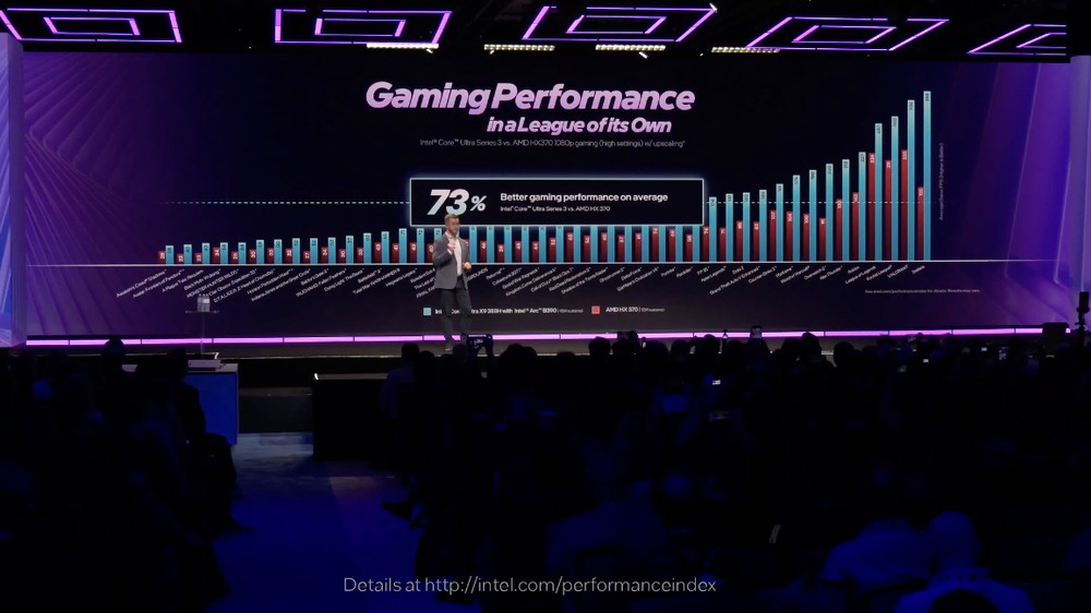 Intel 正式推出首款採用 18A 製程的新一代 Core Ultra 3 系列筆電處理器,效能更強且更省電 - 電腦王阿達 Intel 正式推出首款採用 18A 製程的新一代 Core Ultra 3 系列筆電處理器,效能更強且更省電 - 電腦王阿達