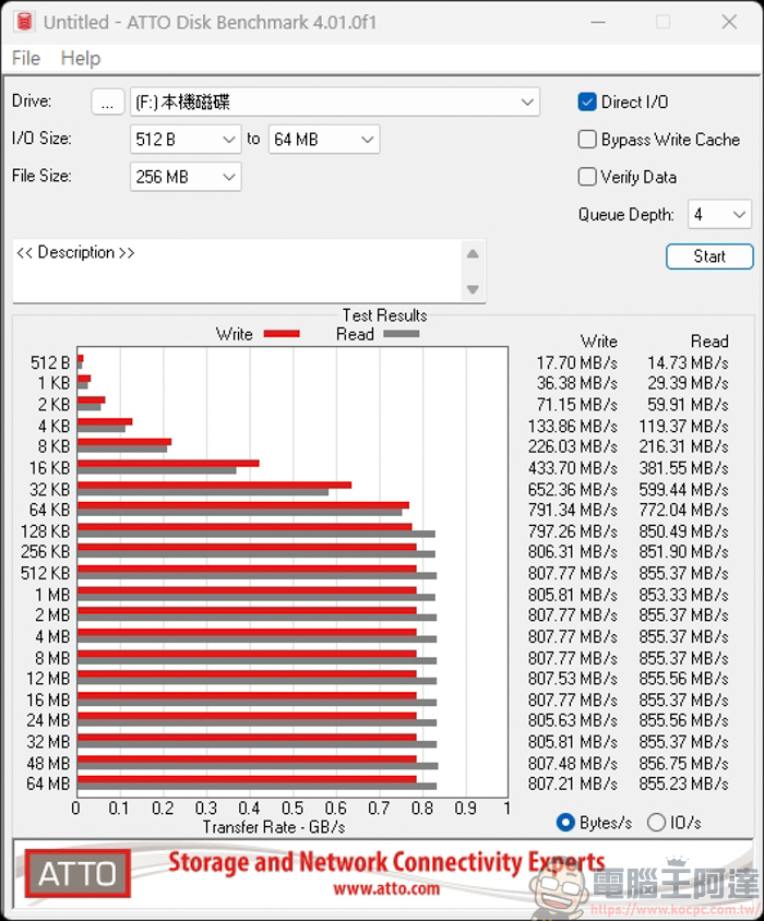 SanDisk、三星都輸了!Powin microSD Express 高速記憶卡評測:讀寫速度讀寫飆破 900MB/s,Switch 2 神隊友 - 電腦王阿達 SanDisk、三星都輸了!Powin microSD Express 高速記憶卡評測:讀寫速度讀寫飆破 900MB/s,Switch 2 神隊友 - 電腦王阿達