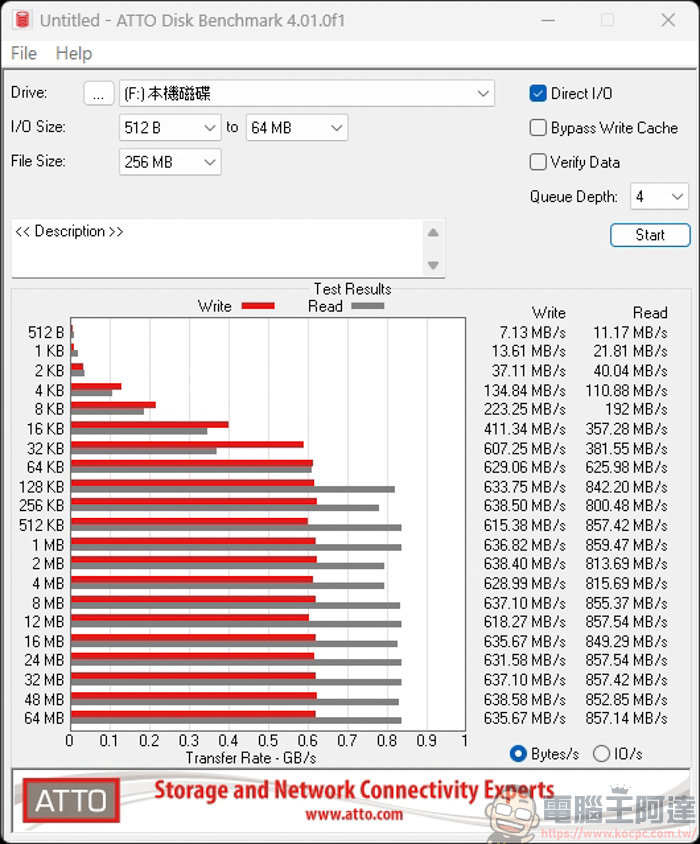 SanDisk、三星都輸了!Powin microSD Express 高速記憶卡評測:讀寫速度讀寫飆破 900MB/s,Switch 2 神隊友 - 電腦王阿達 SanDisk、三星都輸了!Powin microSD Express 高速記憶卡評測:讀寫速度讀寫飆破 900MB/s,Switch 2 神隊友 - 電腦王阿達