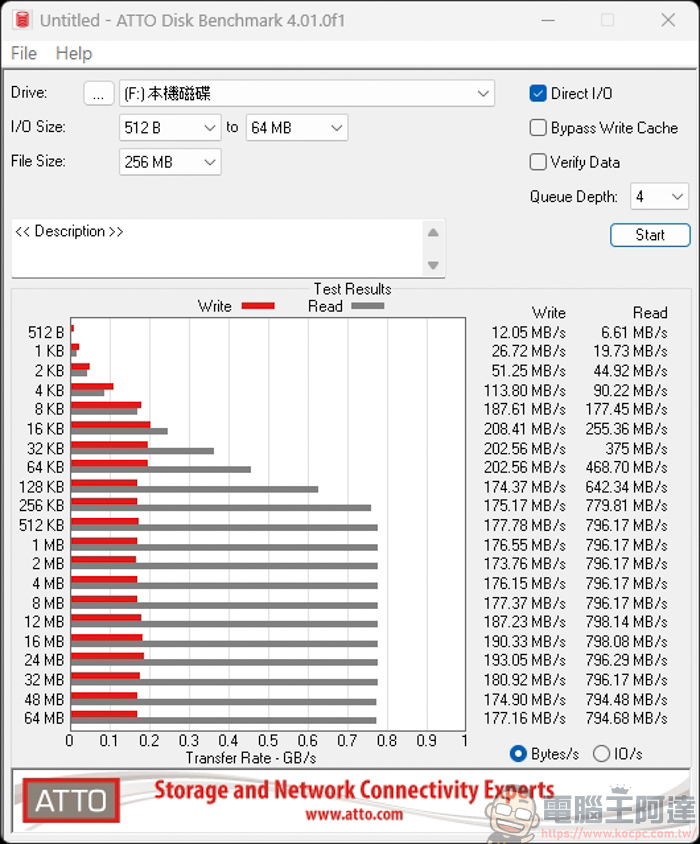 SanDisk、三星都輸了!Powin microSD Express 高速記憶卡評測:讀寫速度讀寫飆破 900MB/s,Switch 2 神隊友 - 電腦王阿達 SanDisk、三星都輸了!Powin microSD Express 高速記憶卡評測:讀寫速度讀寫飆破 900MB/s,Switch 2 神隊友 - 電腦王阿達