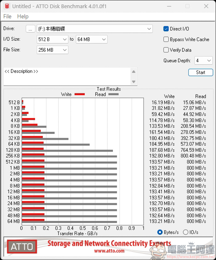 SanDisk、三星都輸了!Powin microSD Express 高速記憶卡評測:讀寫速度讀寫飆破 900MB/s,Switch 2 神隊友 - 電腦王阿達 SanDisk、三星都輸了!Powin microSD Express 高速記憶卡評測:讀寫速度讀寫飆破 900MB/s,Switch 2 神隊友 - 電腦王阿達