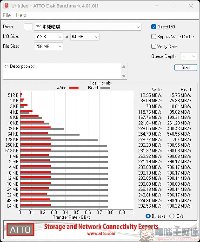 SanDisk、三星都輸了!Powin microSD Express 高速記憶卡評測:讀寫速度讀寫飆破 900MB/s,Switch 2 神隊友 - 電腦王阿達 SanDisk、三星都輸了!Powin microSD Express 高速記憶卡評測:讀寫速度讀寫飆破 900MB/s,Switch 2 神隊友 - 電腦王阿達