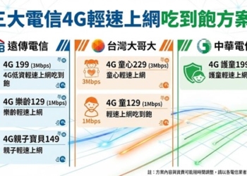 電信三雄2026年4G輕速上網吃到飽資費省錢攻略