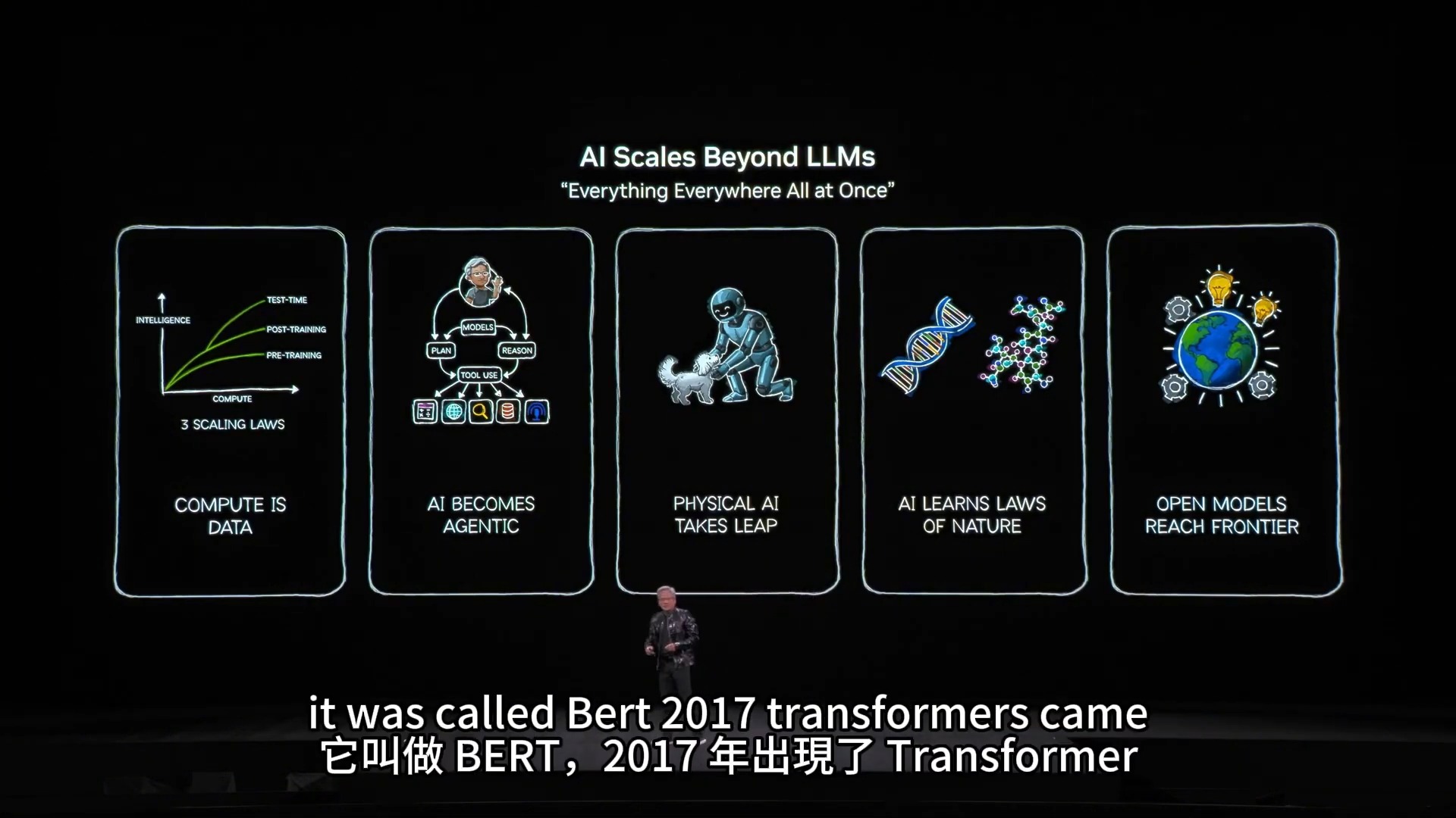 黃仁勳 CES 2026 演講重點:AI 代理、開源自駕車、世界模型與 Vera Rubin 的革命性願景 - 電腦王阿達 黃仁勳 CES 2026 演講重點:AI 代理、開源自駕車、世界模型與 Vera Rubin 的革命性願景 - 電腦王阿達