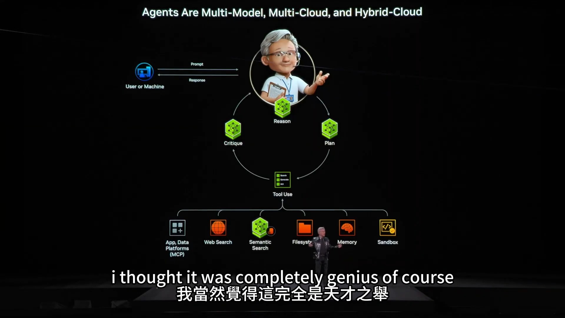 黃仁勳 CES 2026 演講重點:AI 代理、開源自駕車、世界模型與 Vera Rubin 的革命性願景 - 電腦王阿達 黃仁勳 CES 2026 演講重點:AI 代理、開源自駕車、世界模型與 Vera Rubin 的革命性願景 - 電腦王阿達