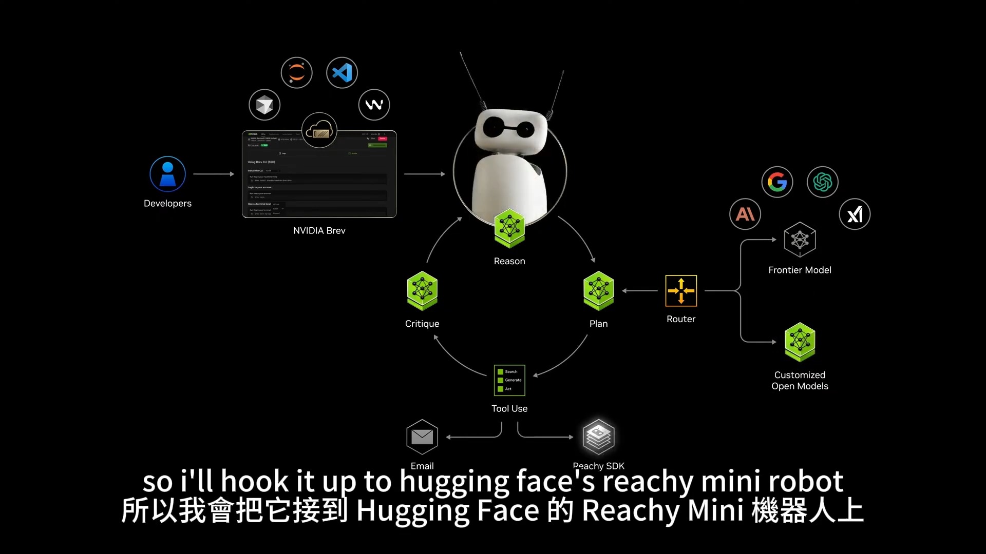 黃仁勳 CES 2026 演講重點:AI 代理、開源自駕車、世界模型與 Vera Rubin 的革命性願景 - 電腦王阿達 黃仁勳 CES 2026 演講重點:AI 代理、開源自駕車、世界模型與 Vera Rubin 的革命性願景 - 電腦王阿達