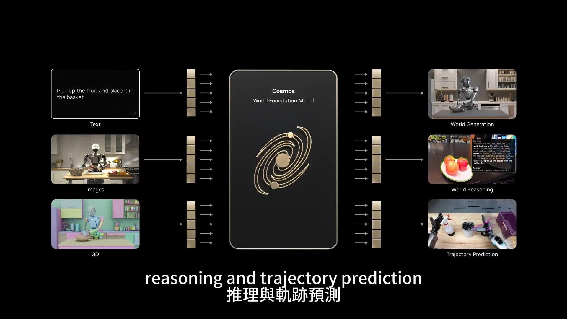 黃仁勳 CES 2026 演講重點:AI 代理、開源自駕車、世界模型與 Vera Rubin 的革命性願景 - 電腦王阿達 黃仁勳 CES 2026 演講重點:AI 代理、開源自駕車、世界模型與 Vera Rubin 的革命性願景 - 電腦王阿達