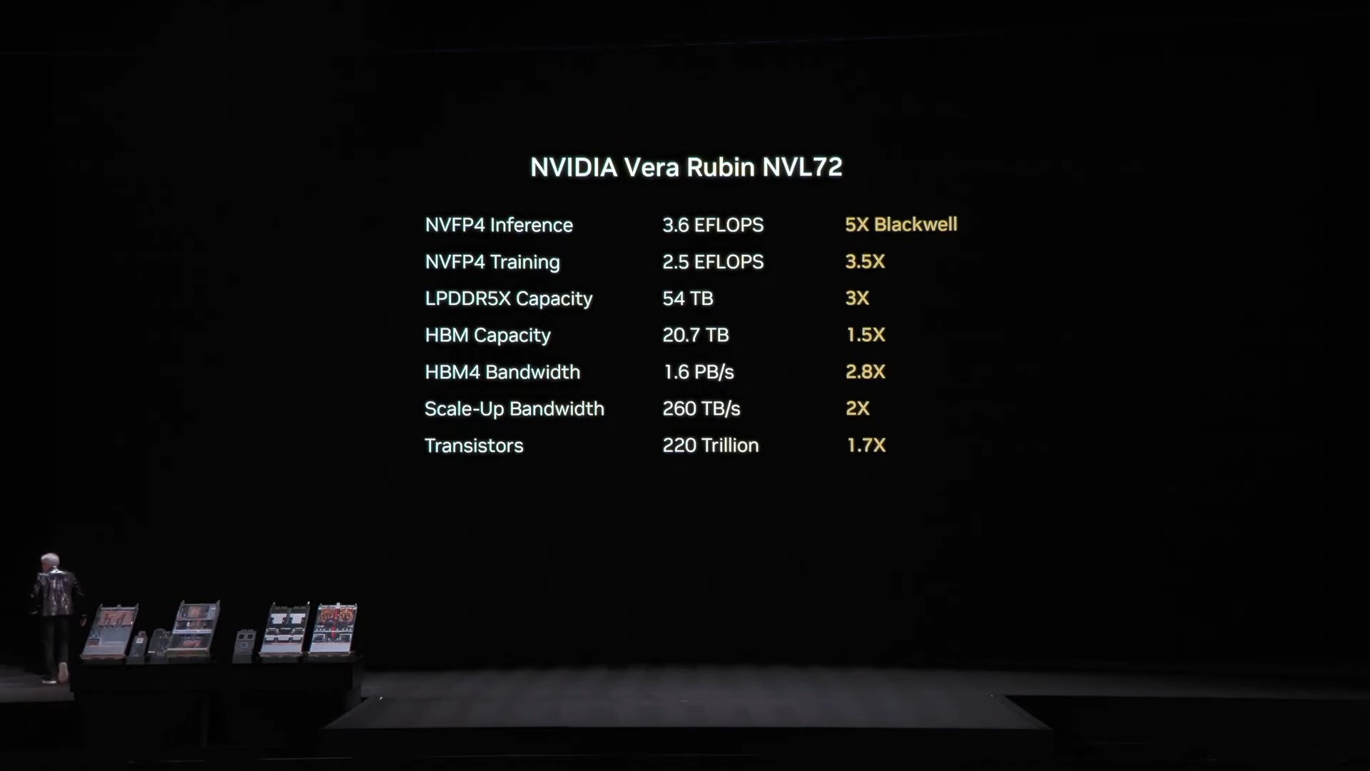 黃仁勳 CES 2026 演講重點:AI 代理、開源自駕車、世界模型與 Vera Rubin 的革命性願景 - 電腦王阿達 黃仁勳 CES 2026 演講重點:AI 代理、開源自駕車、世界模型與 Vera Rubin 的革命性願景 - 電腦王阿達