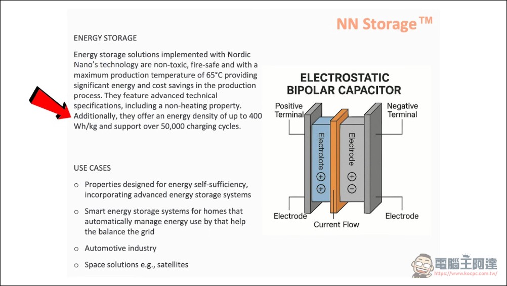 芬蘭新創 Donut Lab 固態電池是能源聖杯還是另一場詐騙大秀? - 電腦王阿達 芬蘭新創 Donut Lab 固態電池是能源聖杯還是另一場詐騙大秀? - 電腦王阿達