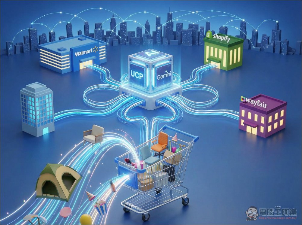 網路購物殺手級 AI 應用來了!Google 結合 Walmart 等平台推出 UCP 通用商務協議 - 電腦王阿達 網路購物殺手級 AI 應用來了!Google 結合 Walmart 等平台推出 UCP 通用商務協議 - 電腦王阿達