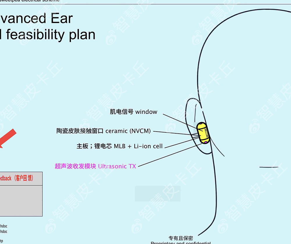 OpenAI 不只做 AI?傳神秘 AI 耳機計畫曝光,直接劍指 AirPods - 電腦王阿達 OpenAI 不只做 AI?傳神秘 AI 耳機計畫曝光,直接劍指 AirPods - 電腦王阿達