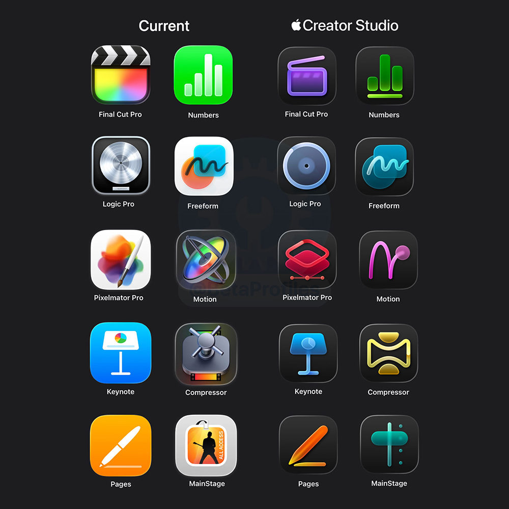 Apple 推出 Apple Creator Studio 訂閱方案,Final Cut Pro、Logic Pro、Pixelmator Pro 等應用,最低每月 90 元!(Pixelmator Pro 同步登陸 iPad) - 電腦王阿達 Apple 推出 Apple Creator Studio 訂閱方案,Final Cut Pro、Logic Pro、Pixelmator Pro 等應用,最低每月 90 元!(Pixelmator Pro 同步登陸 iPad) - 電腦王阿達