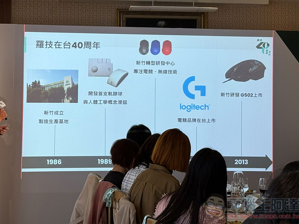 羅技 Logitech 深耕台灣 40 年,同步發表全球首款 HITS 技術電競滑鼠 - 電腦王阿達 羅技 Logitech 深耕台灣 40 年,同步發表全球首款 HITS 技術電競滑鼠 - 電腦王阿達