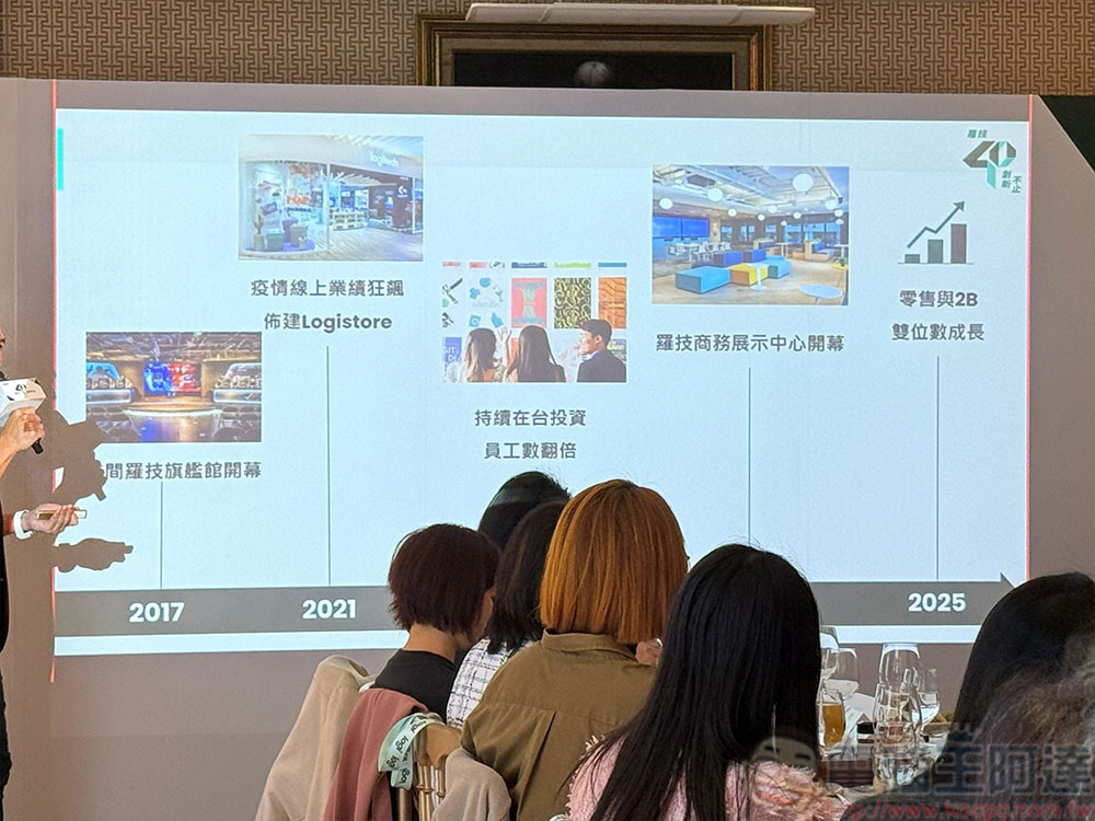 羅技 Logitech 深耕台灣 40 年，同步發表全球首款 HITS 技術電競滑鼠 - 電腦王阿達