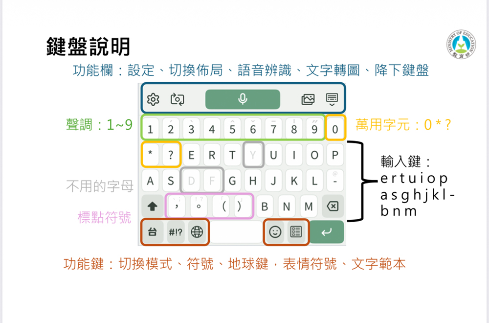 手機終於能打「正港台語字」!教育部臺灣台語輸入法一次看懂(教學) - 電腦王阿達 手機終於能打「正港台語字」!教育部臺灣台語輸入法一次看懂(教學) - 電腦王阿達