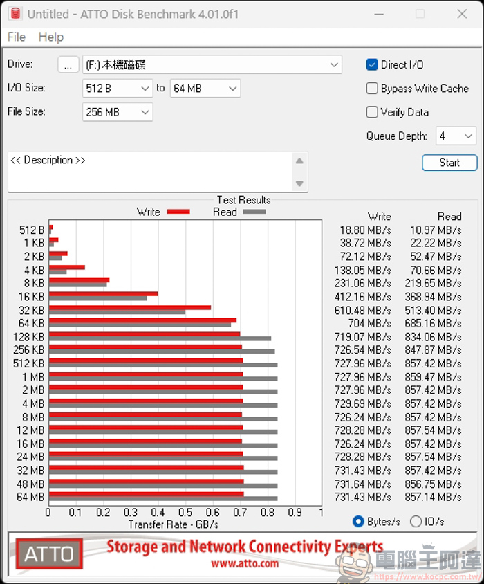 SanDisk、三星都輸了!Powin microSD Express 高速記憶卡評測:讀寫速度讀寫飆破 900MB/s,Switch 2 神隊友 - 電腦王阿達 SanDisk、三星都輸了!Powin microSD Express 高速記憶卡評測:讀寫速度讀寫飆破 900MB/s,Switch 2 神隊友 - 電腦王阿達