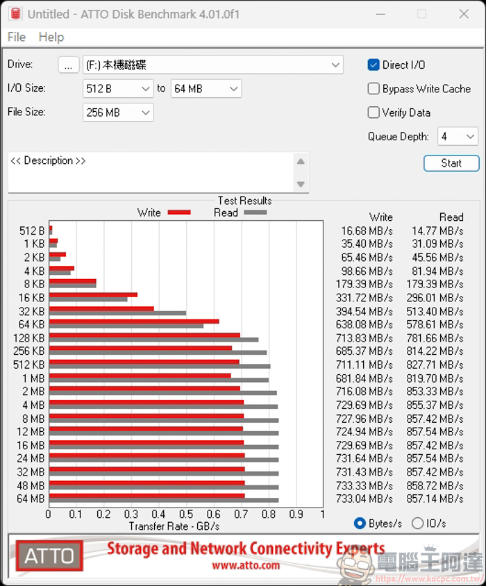 SanDisk、三星都輸了!Powin microSD Express 高速記憶卡評測:讀寫速度讀寫飆破 900MB/s,Switch 2 神隊友 - 電腦王阿達 SanDisk、三星都輸了!Powin microSD Express 高速記憶卡評測:讀寫速度讀寫飆破 900MB/s,Switch 2 神隊友 - 電腦王阿達